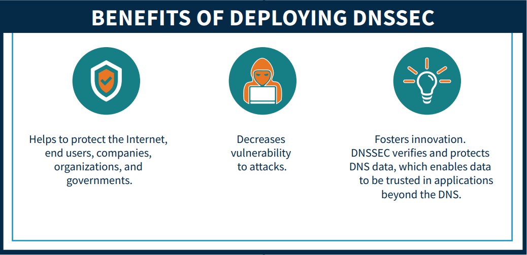 DNSSEC: Exploring Its Origins & Value - NOC.org Blog