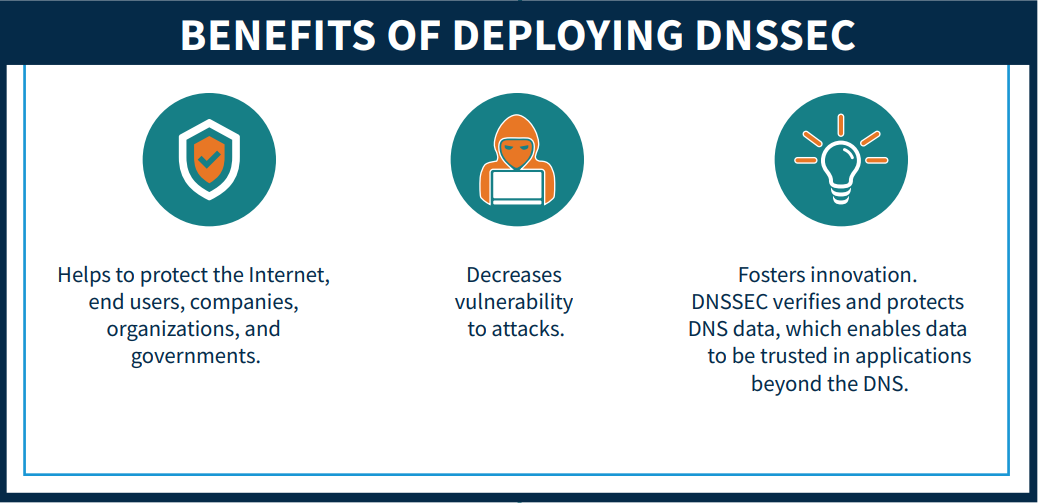 NOC Benefits of DNSSEC